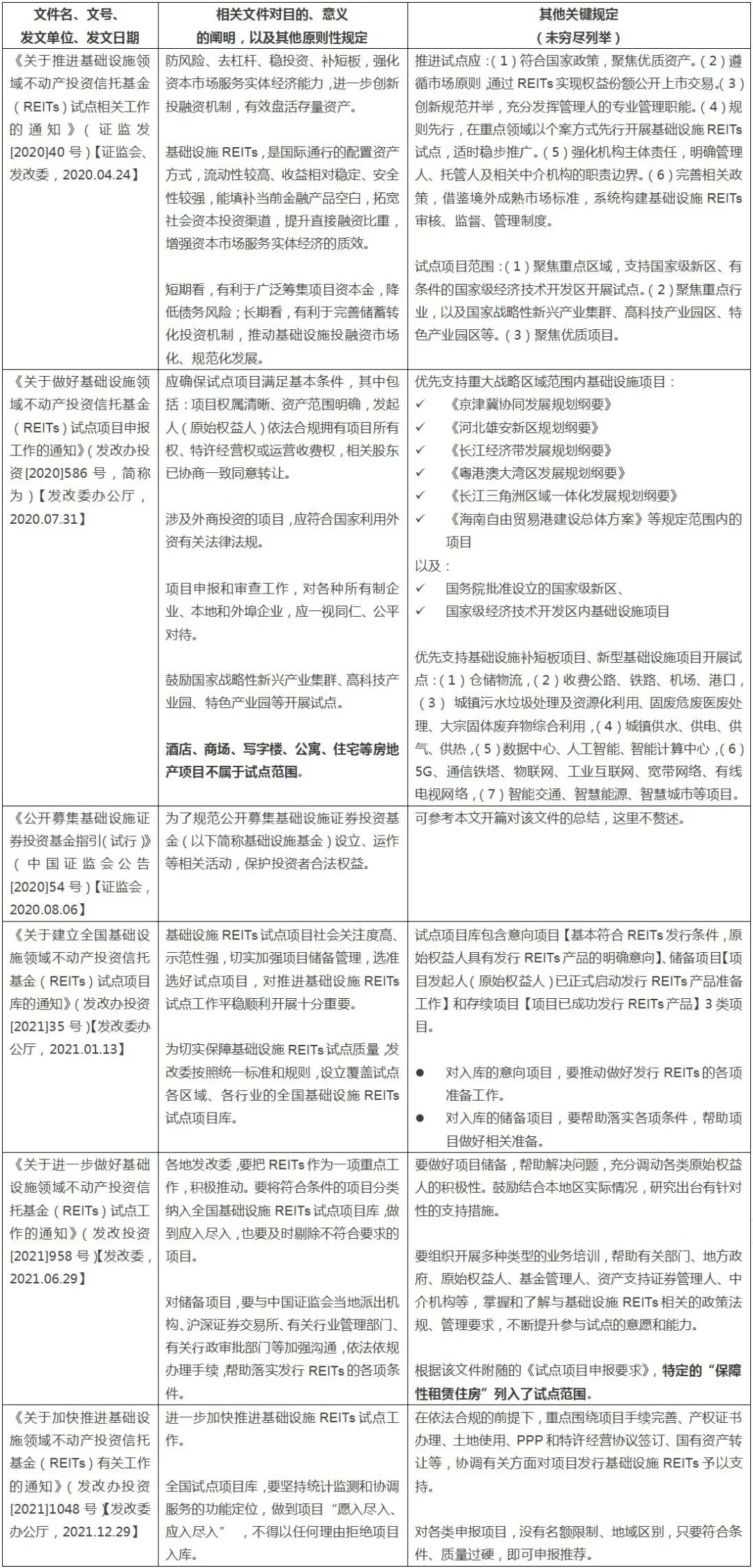 海问法评：《基础设施领域REITs试点税收政策》解读