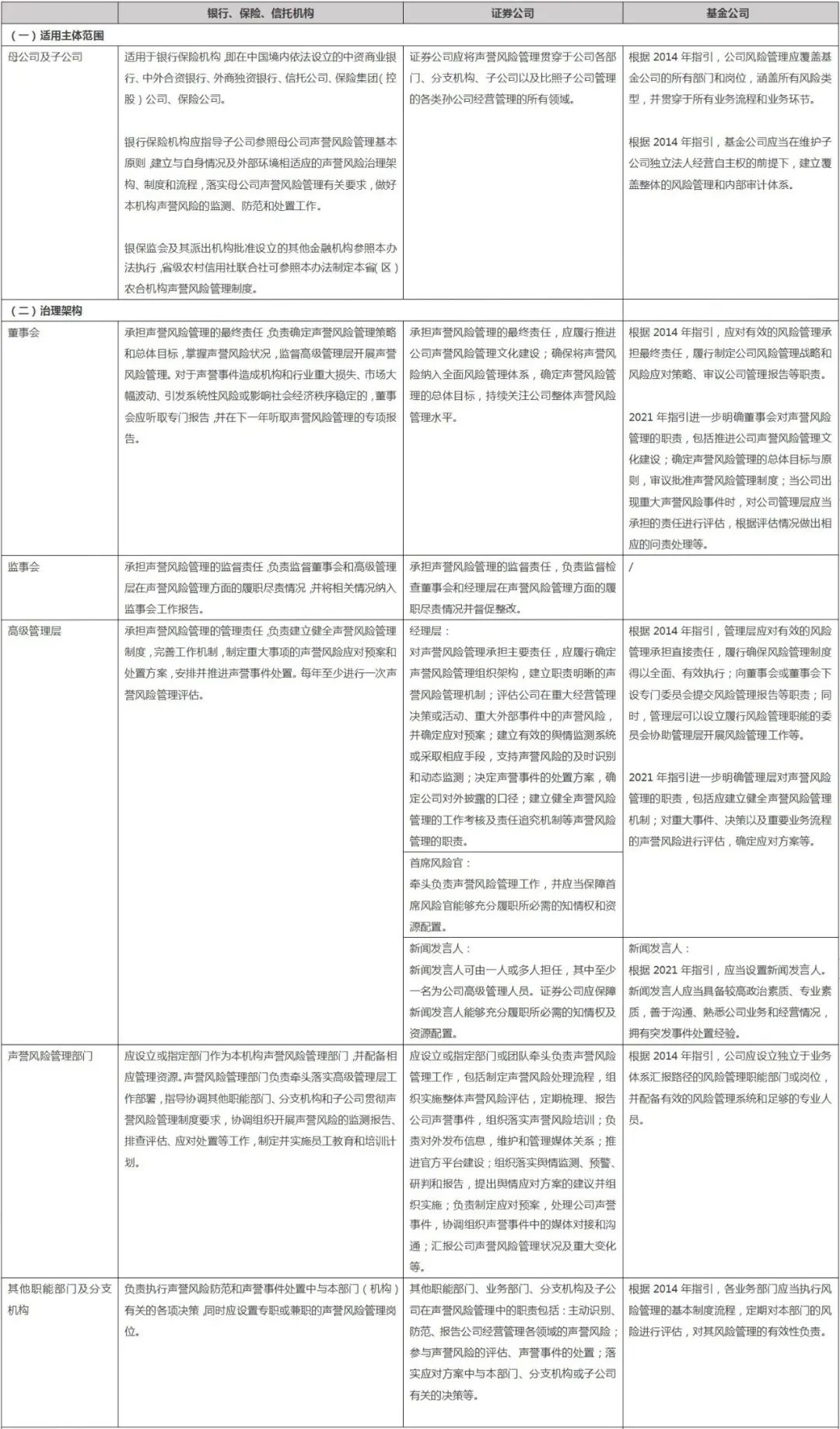 互联网时代资管机构如何进行声誉风险管理