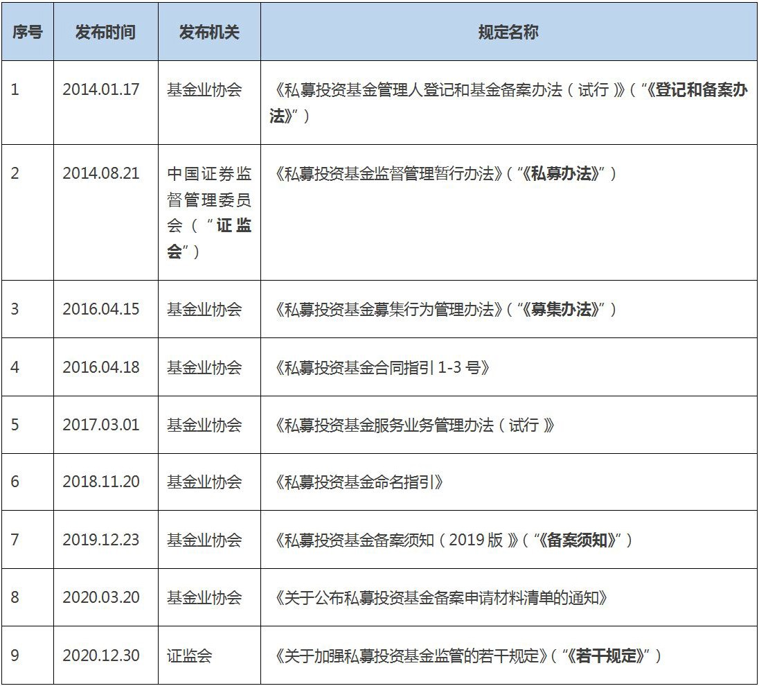 常学常新——简评私募基金备案第二批公示案例