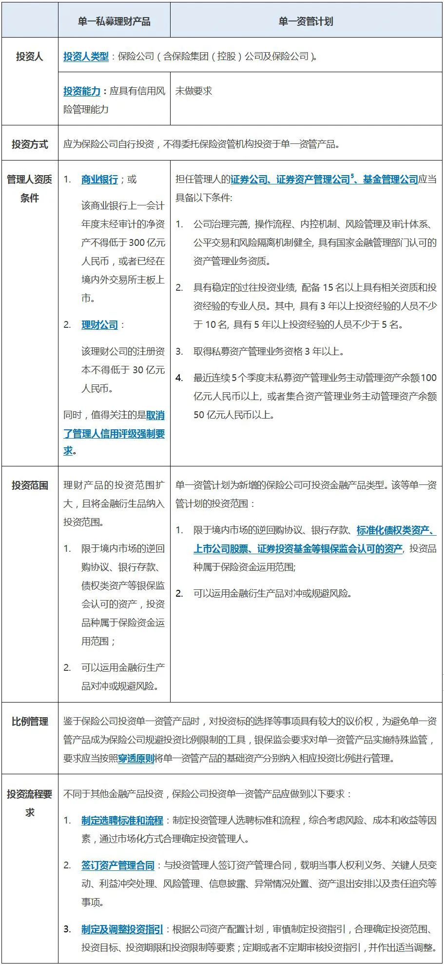 新规成双，宽严得宜--保险委托投资及金融产品投资新规解读