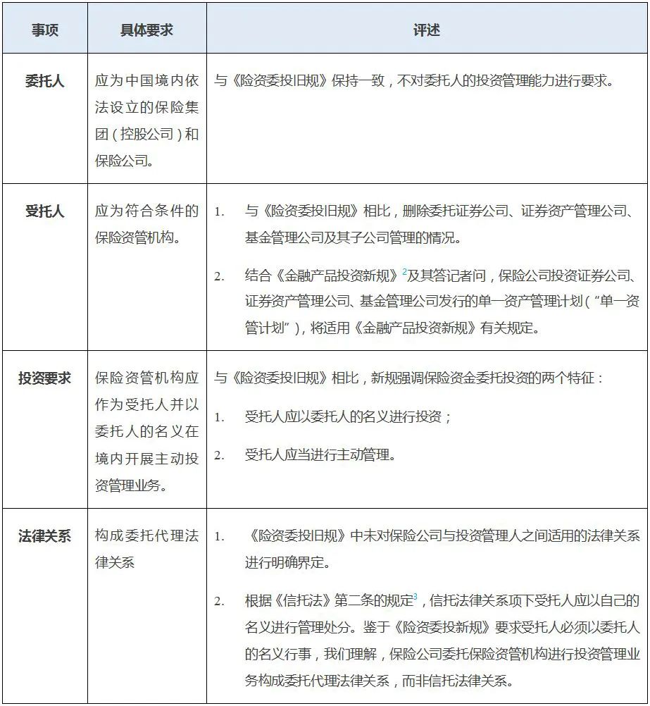 新规成双，宽严得宜--保险委托投资及金融产品投资新规解读