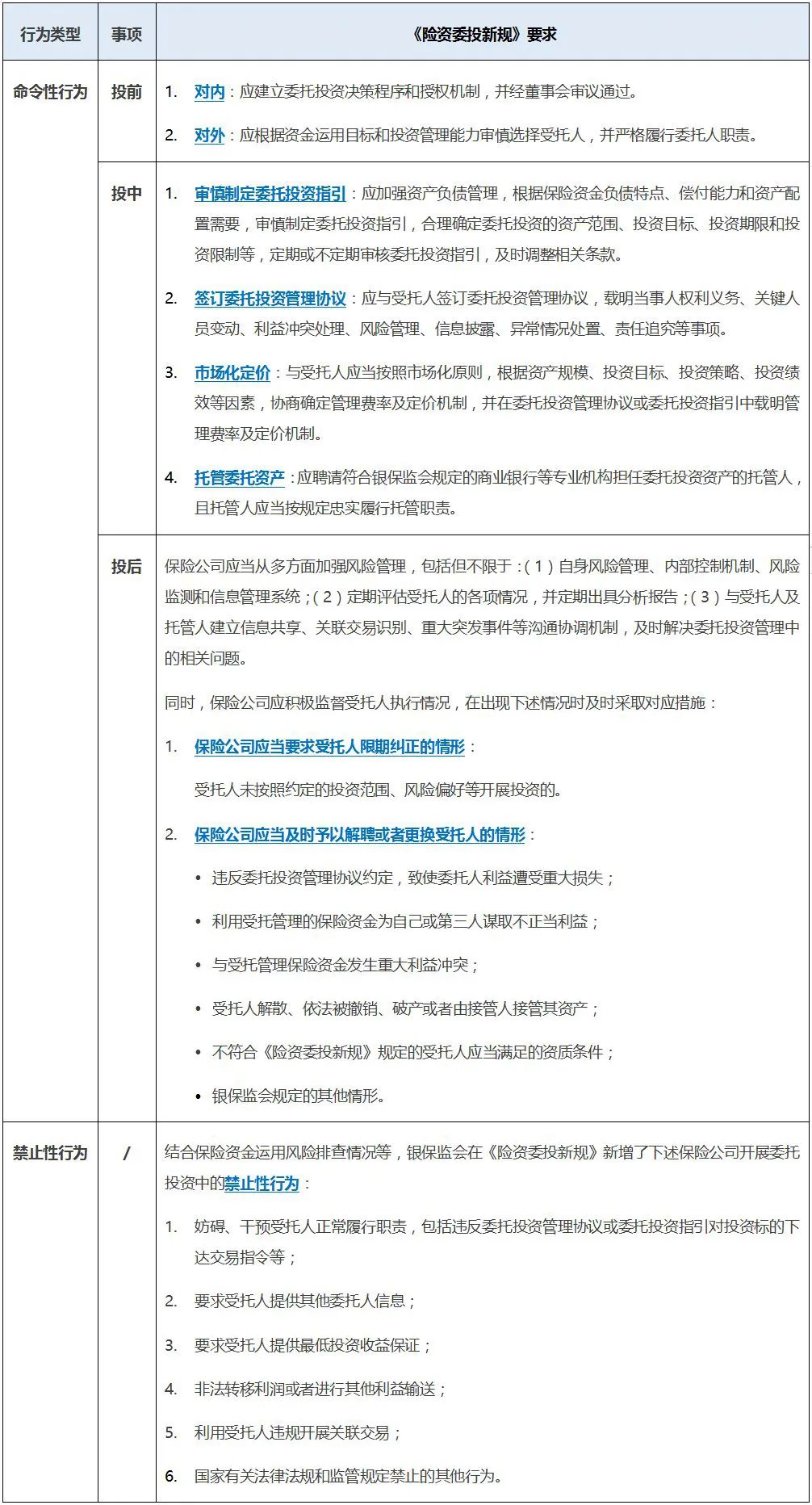 新规成双，宽严得宜--保险委托投资及金融产品投资新规解读