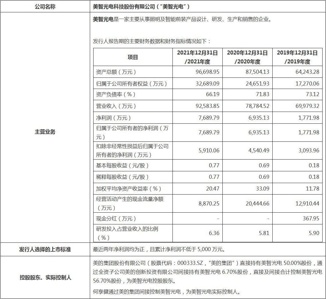A股IPO终止及被否案例简报（2022年7月）