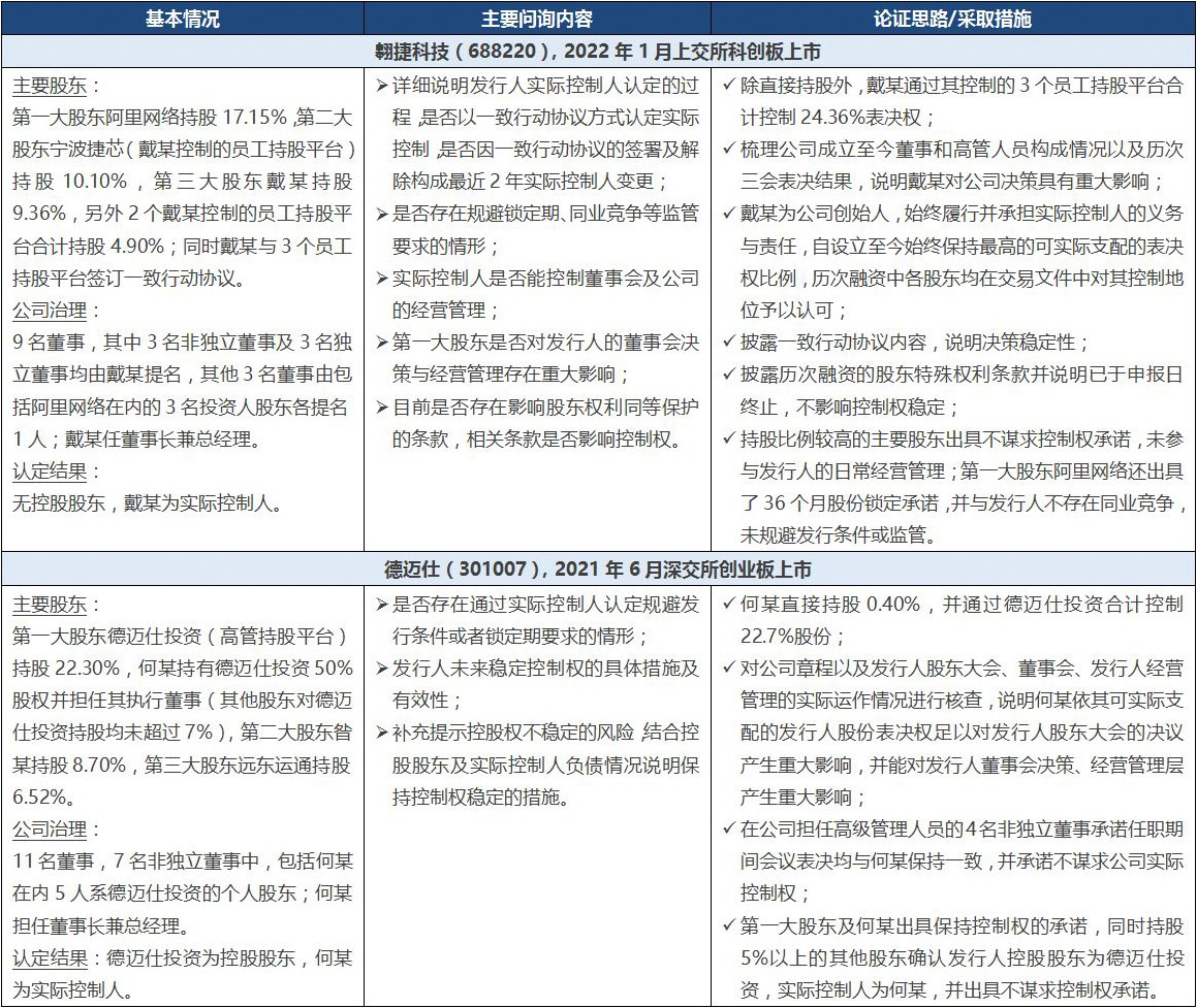 A股IPO之路系列：控制权认定（下篇）