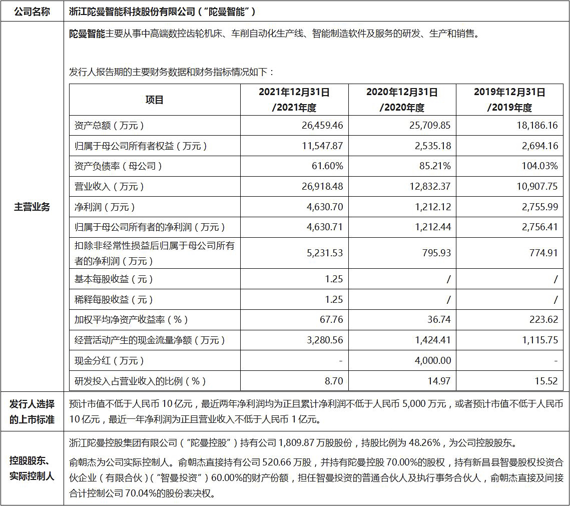 A股IPO终止及被否案例简报（2022年10月）