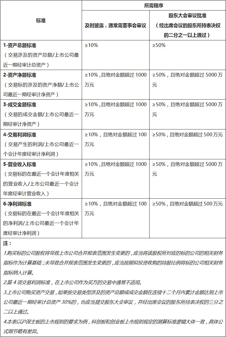 A股上市公司跨境并购常见问题