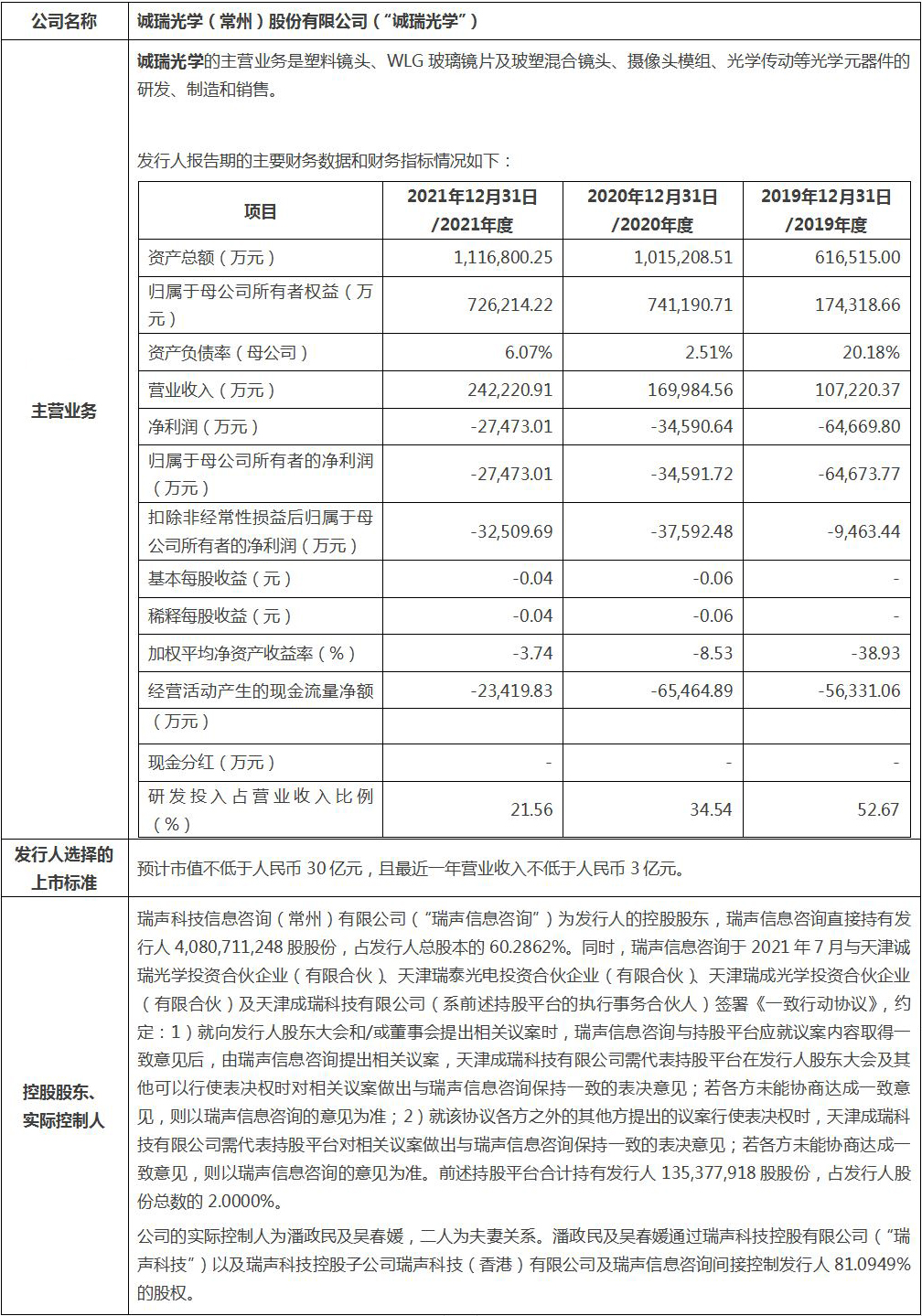 A股IPO终止及被否案例简报（2022年12月）