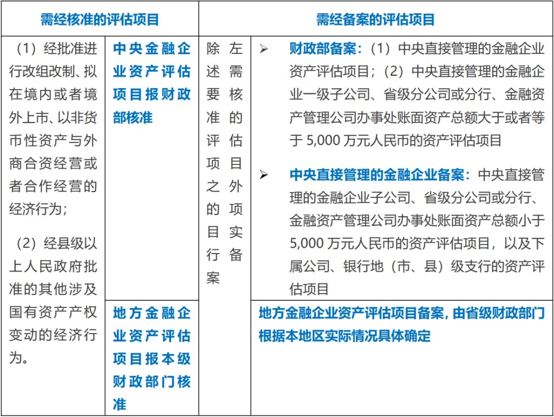 并购交易实务之– 国资交易中需要注意什么（下）
