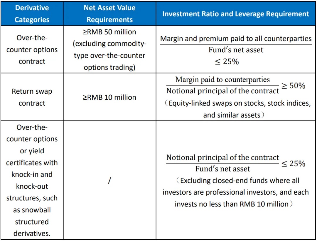 Key Takeaways of the New Guidelines for Private Securities Funds