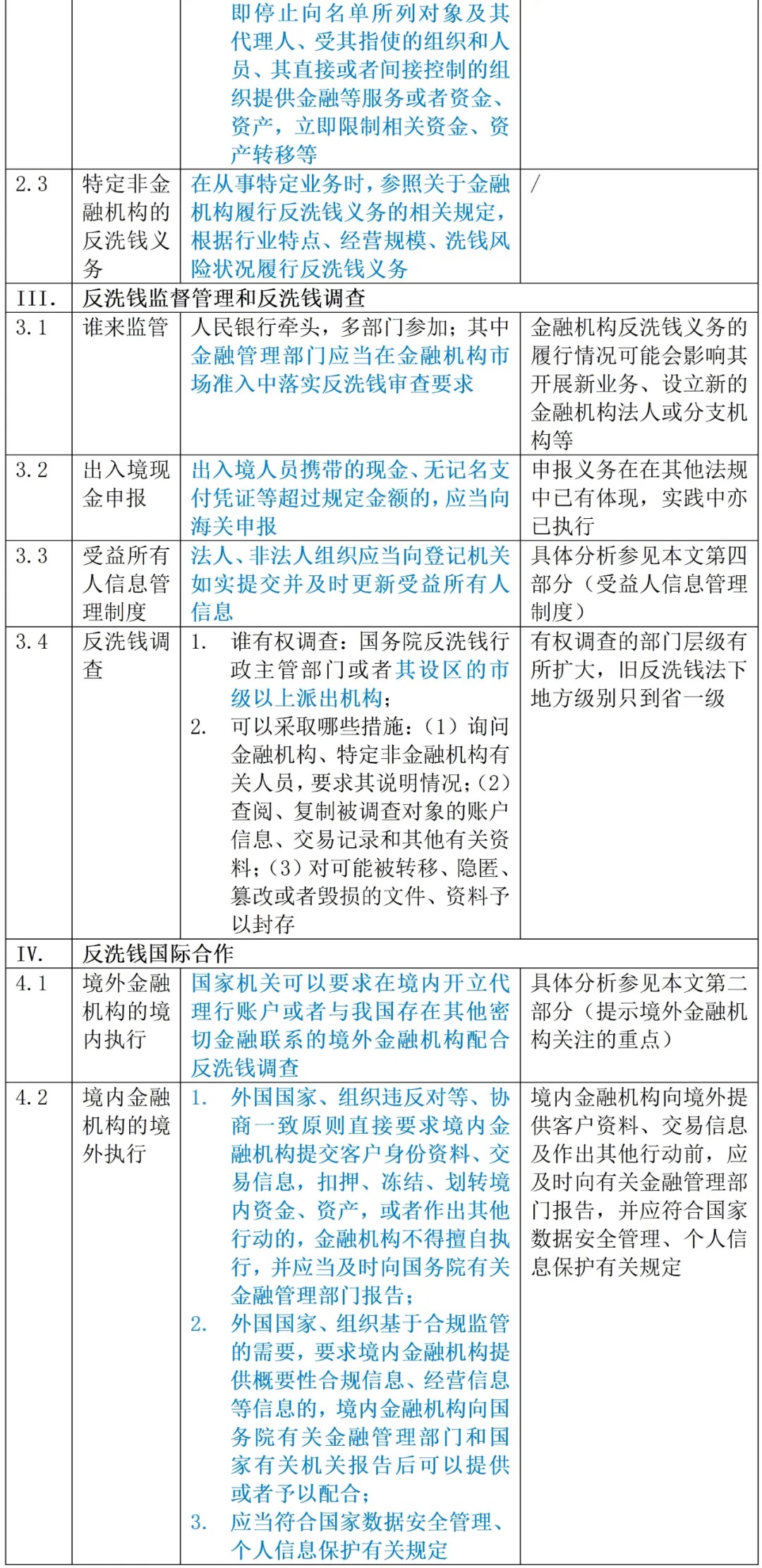 强化监管，风险为本——简评新反洗钱法及其对境内外金融机构的影响