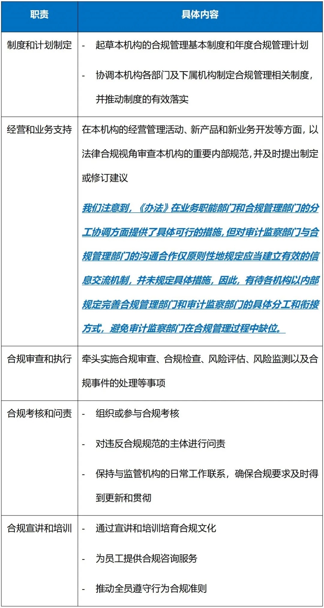 金融合规管理实践与洞见——之《金融机构合规管理办法》要点评析