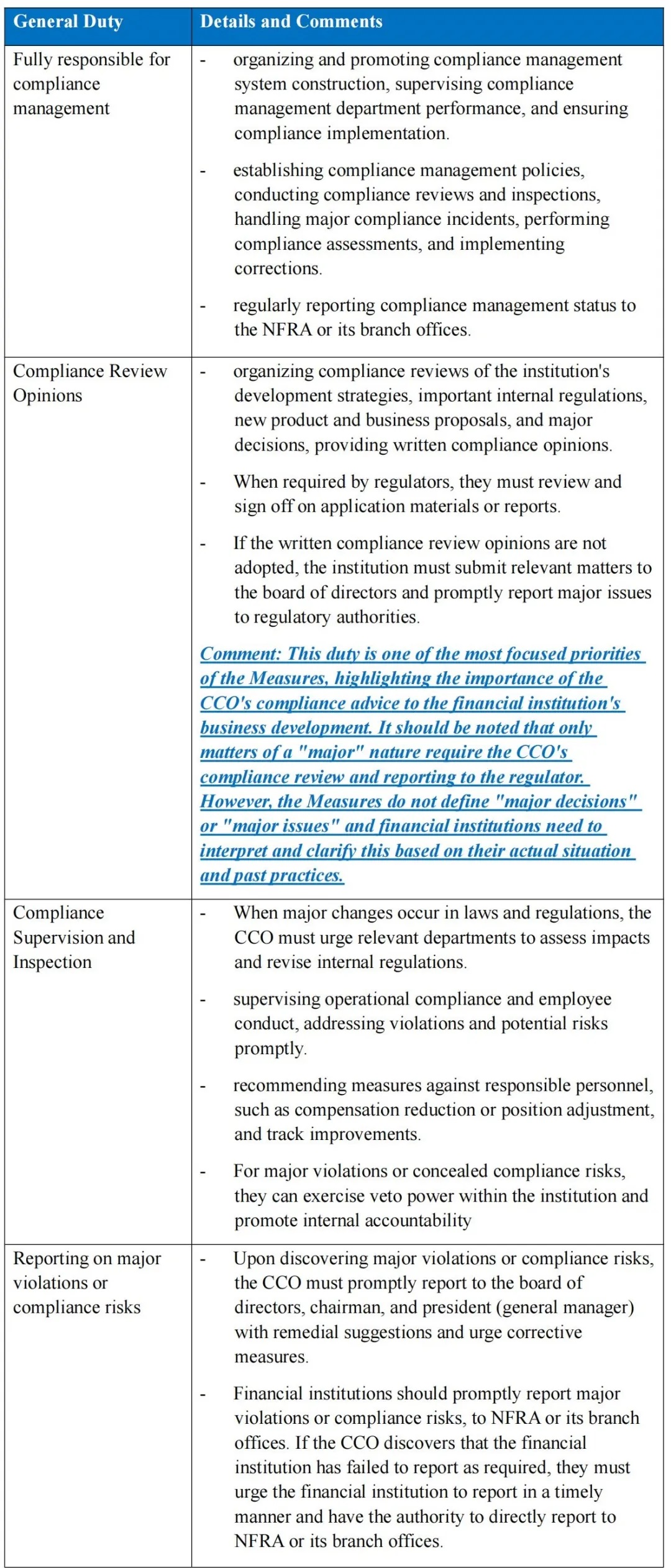 金融合规管理实践与洞见——之《金融机构合规管理办法》要点评析
