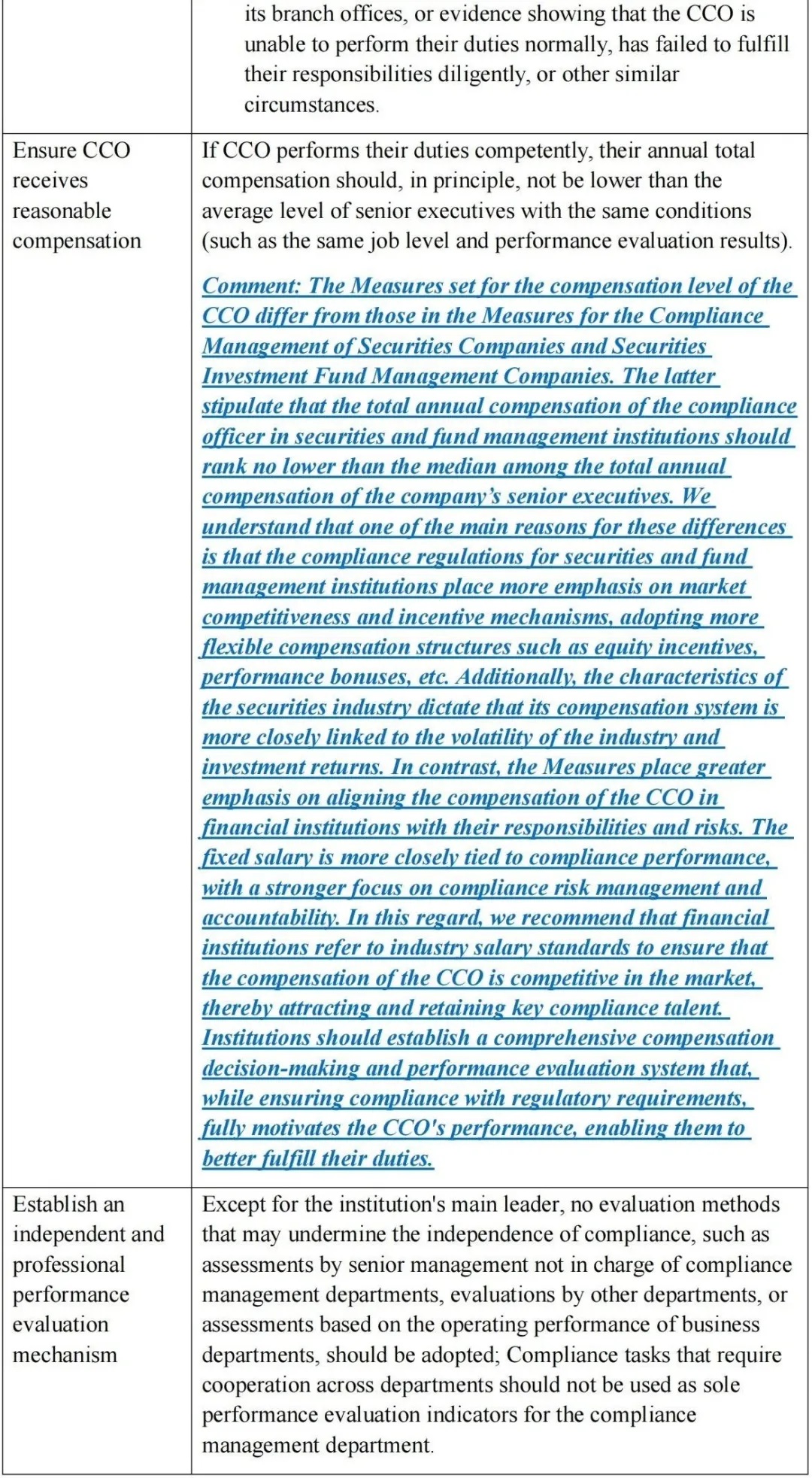 金融合规管理实践与洞见——之《金融机构合规管理办法》要点评析