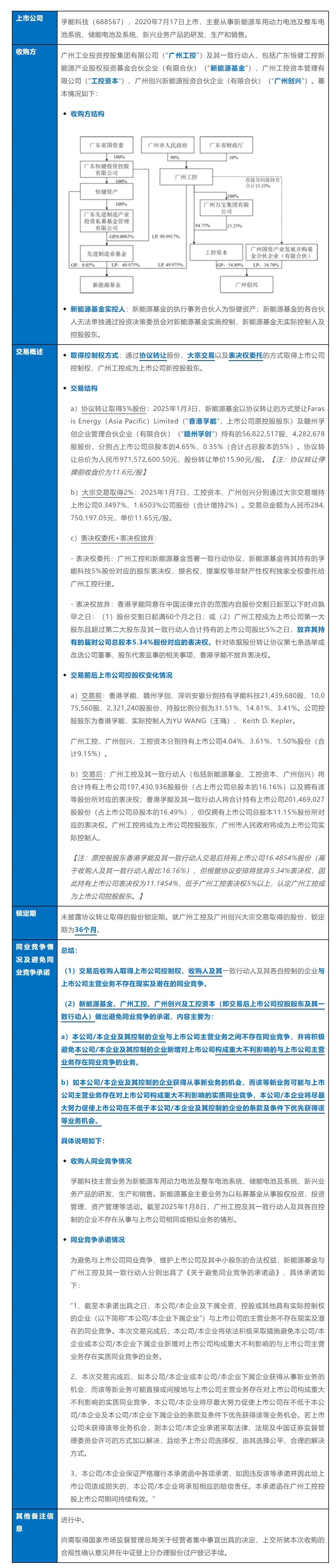 春江水暖——“并购六条”出台后财务投资人收购A股上市公司案例总结