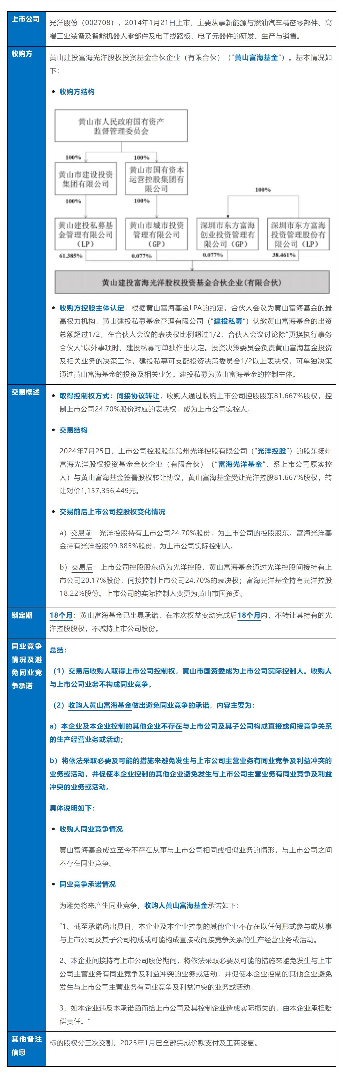 春江水暖——“并购六条”出台后财务投资人收购A股上市公司案例总结