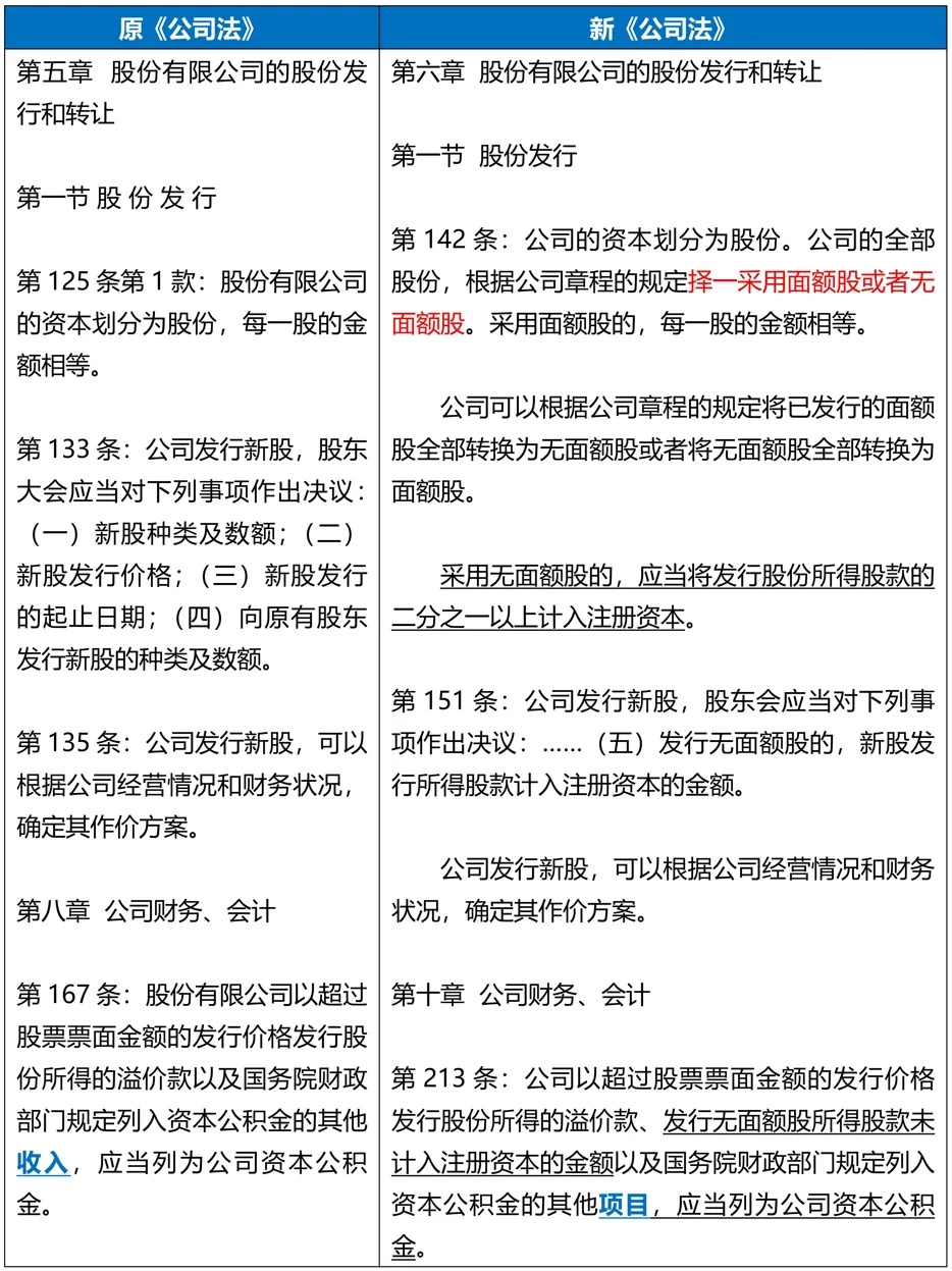 新《公司法》项下的涉税问题探讨