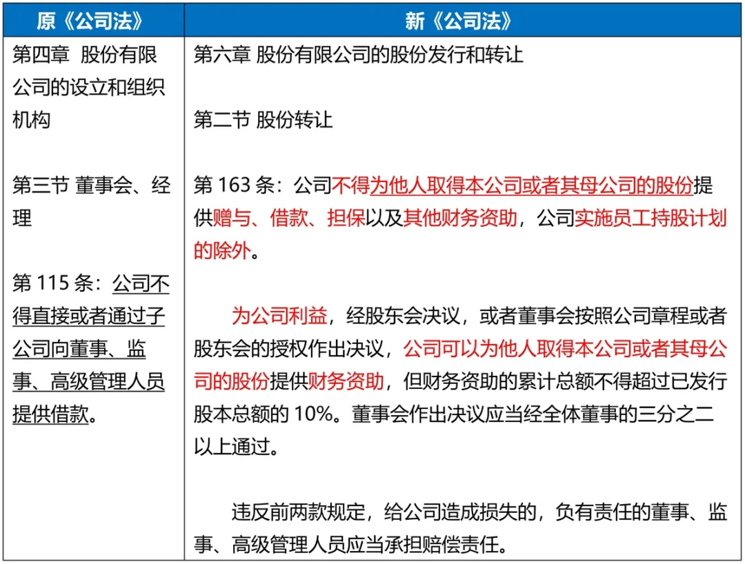新《公司法》项下的涉税问题探讨