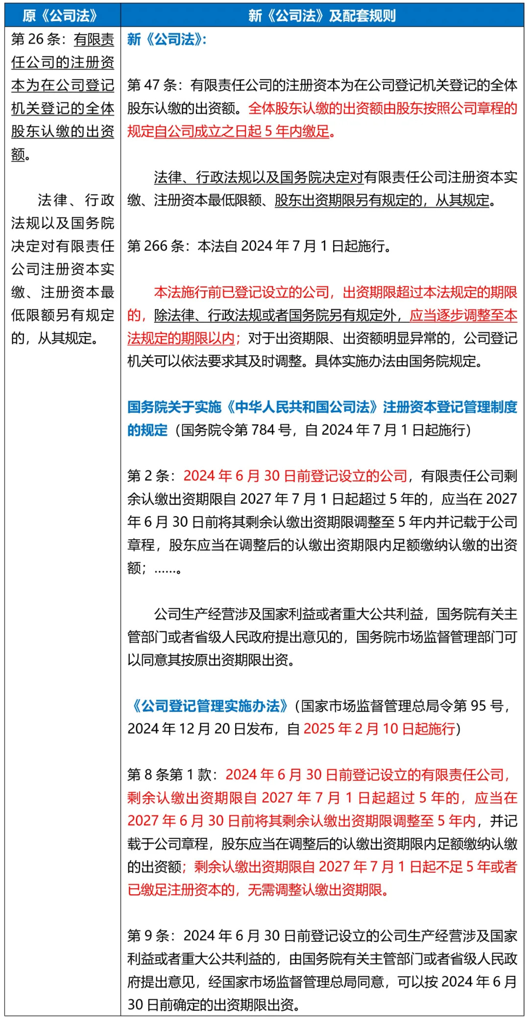 新《公司法》项下的涉税问题探讨