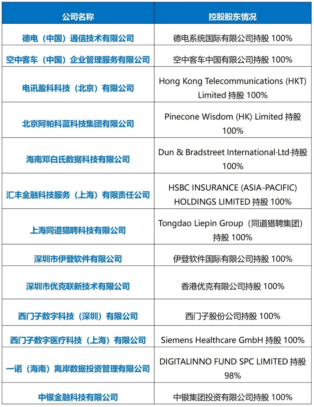 外商投资数字化业务拓界：外资增值电信业务进一步开放（上）