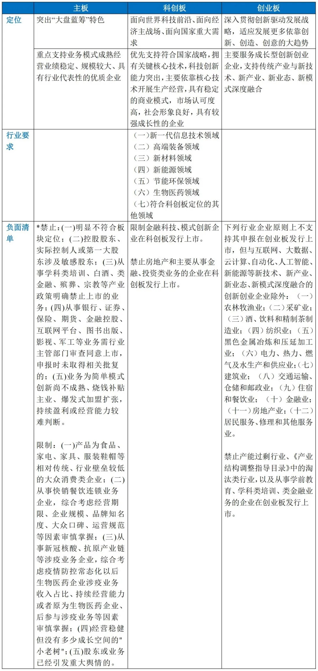 红筹企业境内上市若干问题梳理