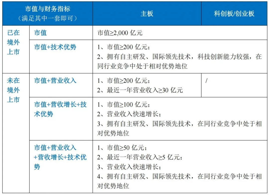 Key Issues Regarding Domestic Listing of Red Chip Enterprises