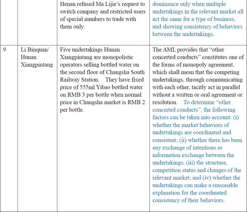 2022 China Antitrust Year in Review