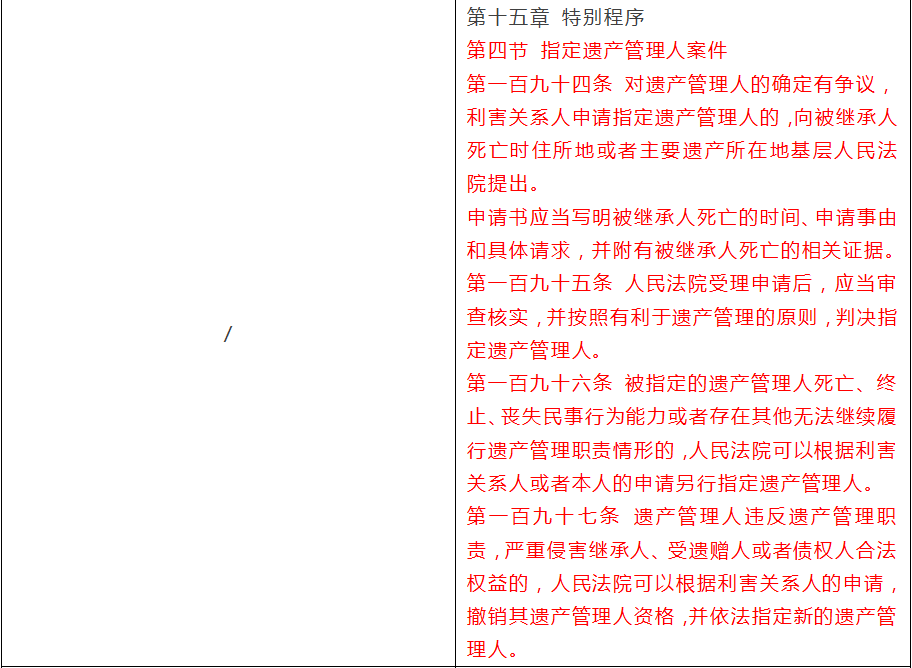 简析《民事诉讼法》第五次修改的亮点