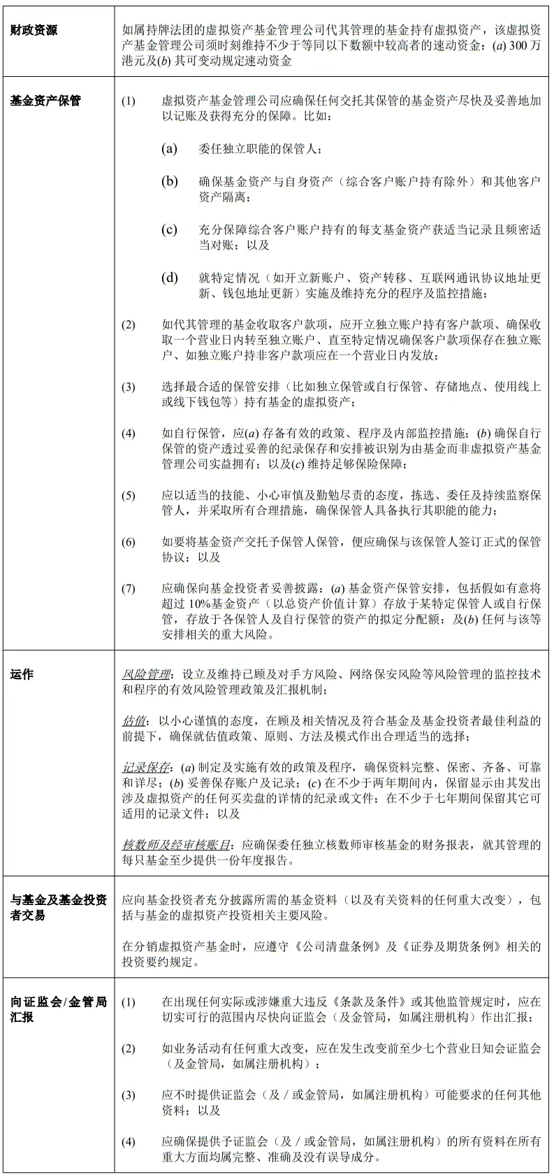 香港虚拟资产基金经理的持牌要求