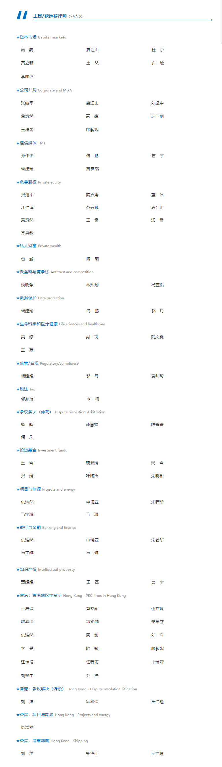 海问23个业务领域94人次荣登2025 The Legal 500亚太地区榜单