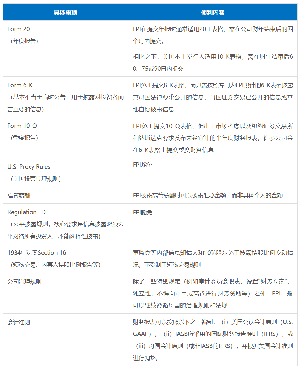 美国SEC拟重塑外国私人发行人定义——兼论对中国发行人的影响