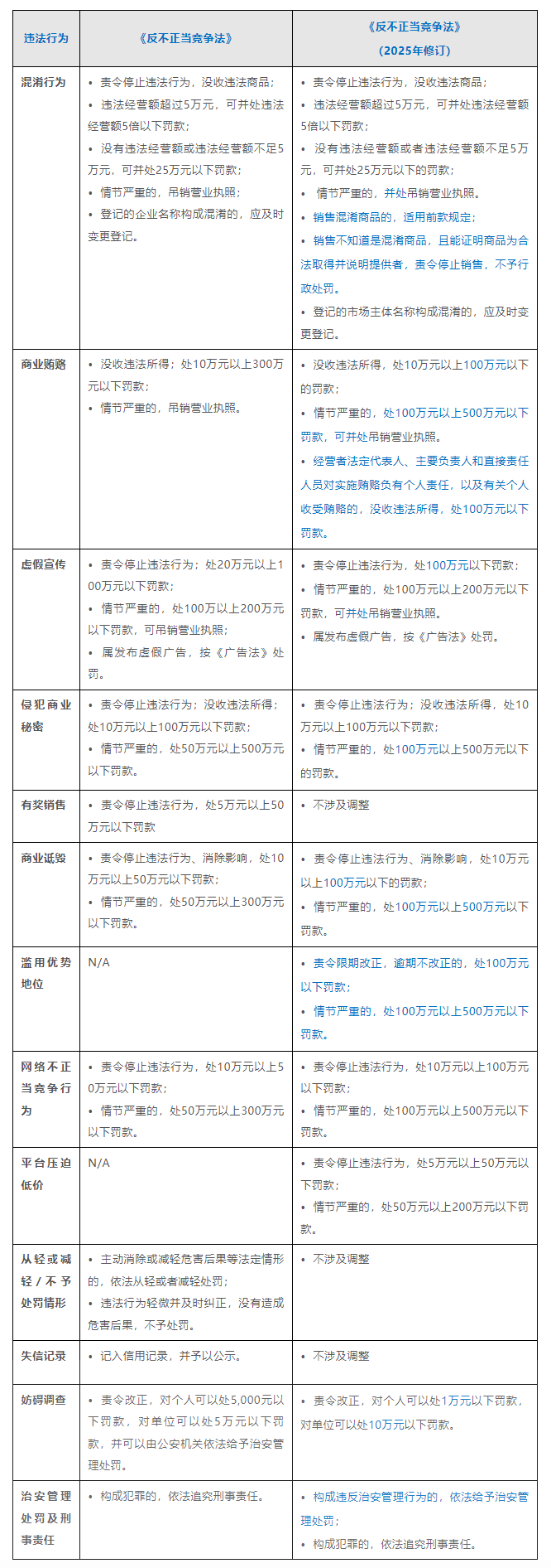 反不正当竞争法（2025修订）出台